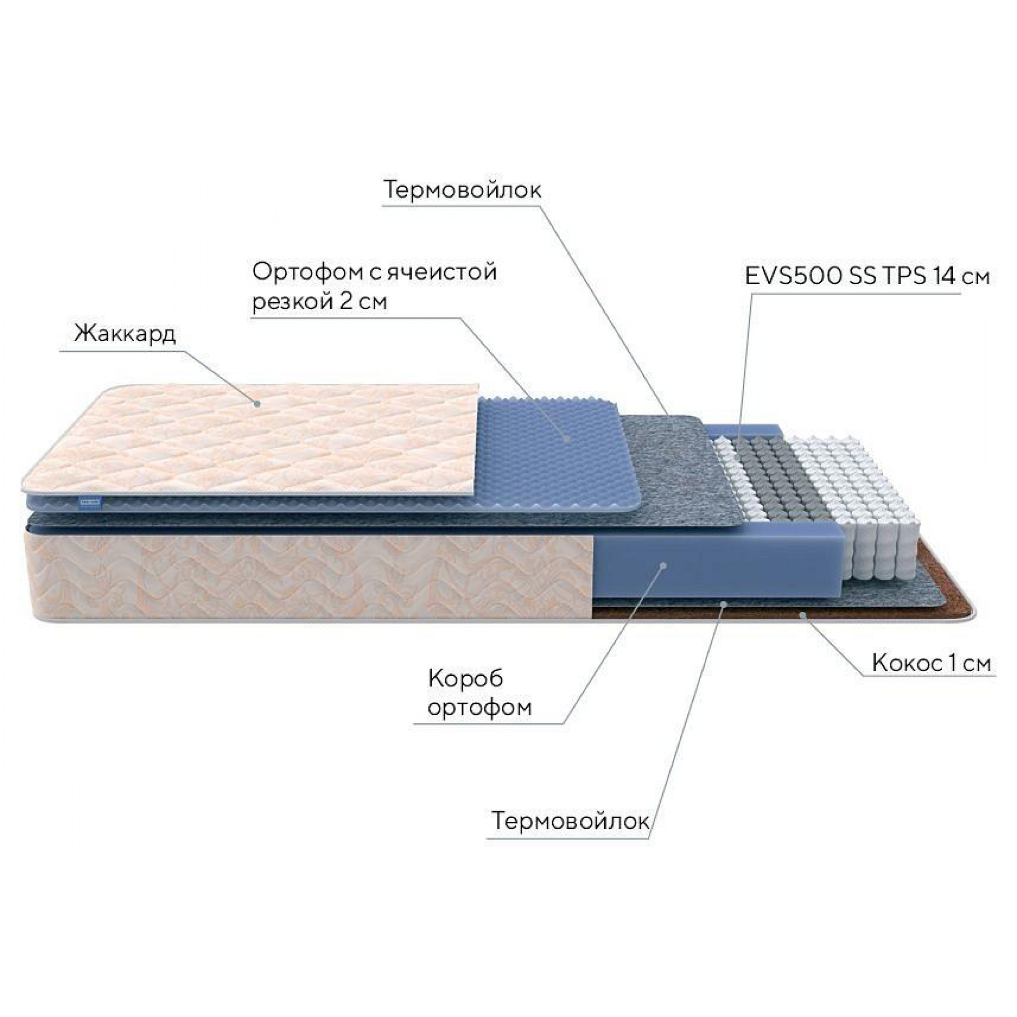 Матрас полутораспальный Balance Duo M/S 1950x1400    ORM_140-195_Balance-Duo-MS